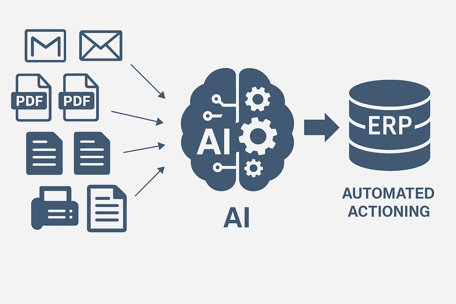 Automating Document Extraction & Sales Order Processing with AI